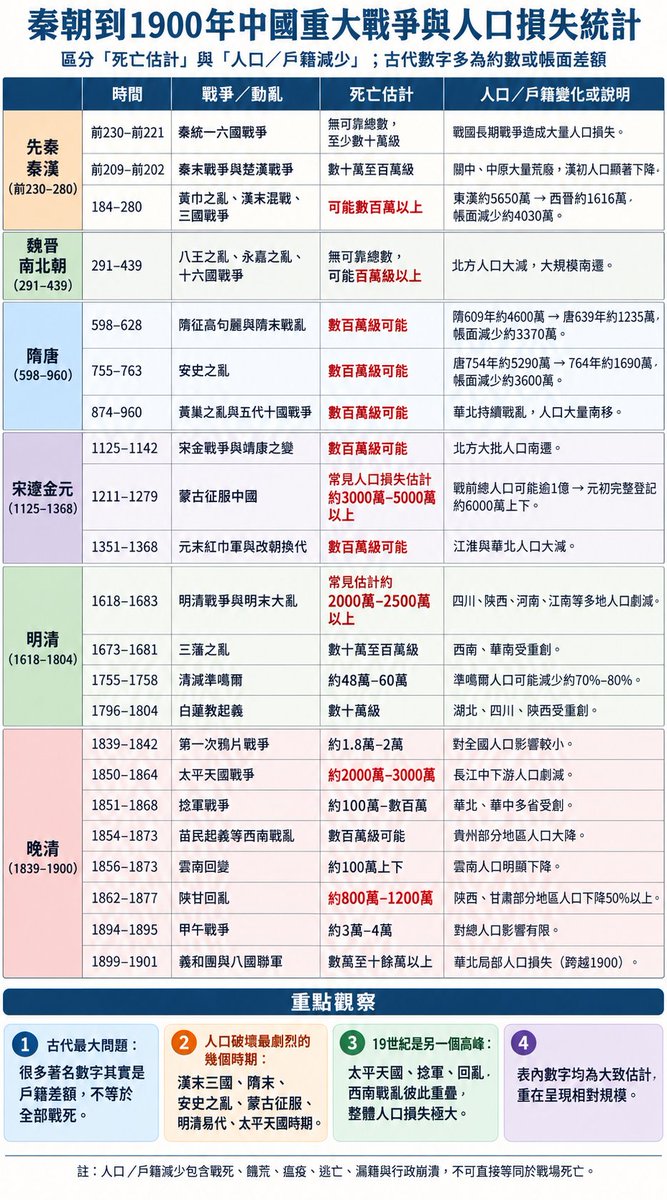 JohnDisciples's tweet photo. 聽說從中國跑出來了幾個大思想家，大網紅，我心想中國可能出過影響世界的思想家政治家，畢竟每個跑出來的中國人都在喊要自由、民主，看來應該是一片民主的沃土，還應該有很多影響世界的政治制度和科學技術。出於負責任的態度，我讓AI幫我畫了兩張圖。

同樣是2000年，基督教世界是被啟示的2000年，窪地是殺人吃人的2000年。