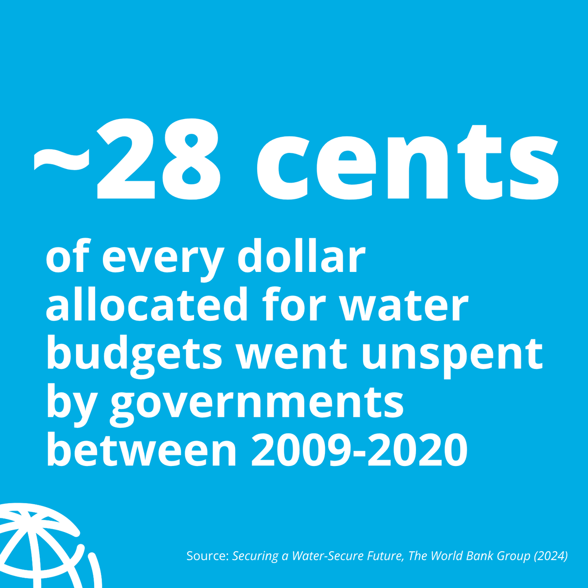WorldBankWater's tweet photo. #DYK approximately 28 cents of every allocated dollar for water budgets went unspent by govts between 2009-2020. 

How can govts make better use of water funds so that water can be harnessed to create jobs, improve health &amp; expand energy access? 
https://t.co/KlHClymsM7 

#WWWeek https://t.co/6KWk1trnDW
