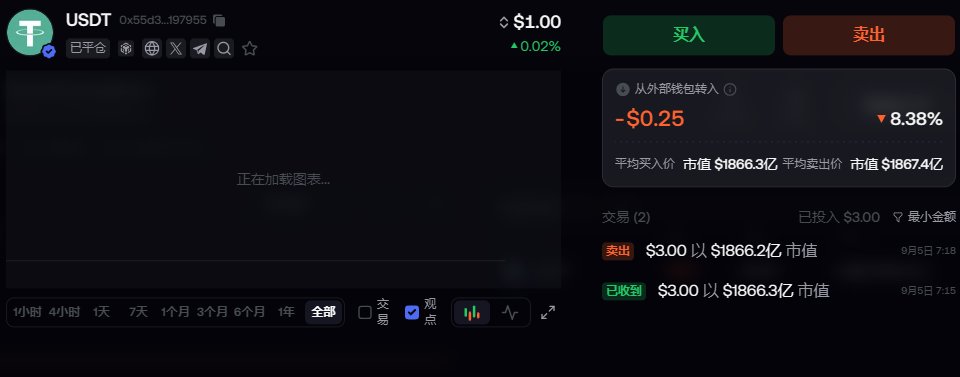 futureaaa84617's tweet photo. @lucasdotgg @fomo This software is terrible. The fees and slippage are extremely high. The transaction is in USDC. When converting USDT to USDC, it deducts 3 USD and 0.25 USDT. After converting 10 USDT, you can only get 8.8 USDC. https://t.co/2fHIEq2X0m
