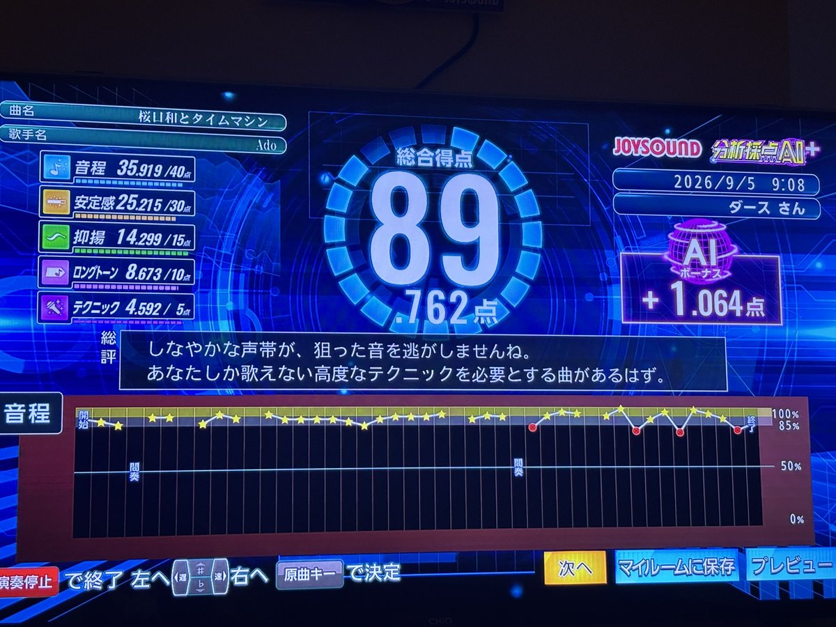Adoqps's tweet photo. Adoちゃんカラオケ🎤
3時間32曲歌いまくり🎤
今日は1曲も90点は超えず89点が5曲くらい😂 https://t.co/eglRzwBrls