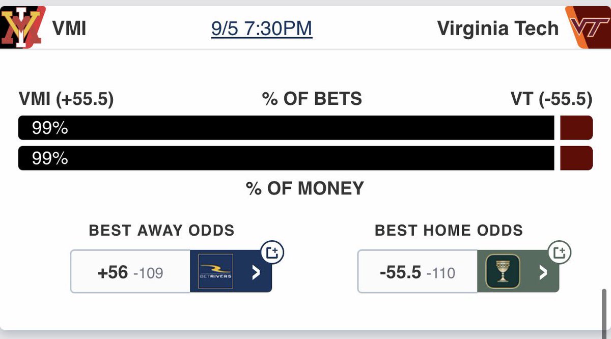 Lobstalocks's tweet photo. NCAAF Play

The most obvious trap game of all time: Take VT-54.5 on novig at -113 right now. Franklin is gonna send a message https://t.co/JGAfBGgnGK
