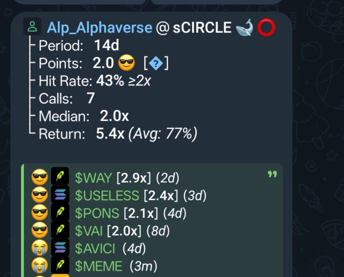 alphaverse_Xyz's tweet photo. Alphaverse private circle in the last 8Days refining onchain strategies for this circle. You can join the channel for free .
https://t.co/NrPcuHDal6 https://t.co/pqASZ4ipmb