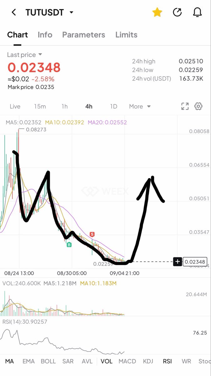 Crypto_Banan9's tweet photo. Day 21| Challenge update 

Longed $TUT

Huge pump soon 🔥🚀 https://t.co/AhaLJYMQyQ