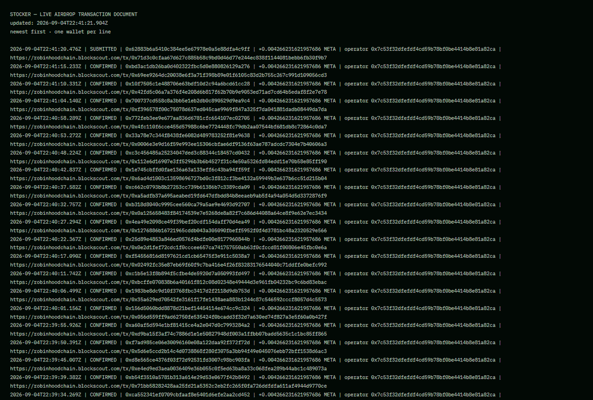 StockerRH's tweet photo. Over 2% has been burned so far, completely burned forever.

We have also airdropped over 5 ETH/$12K worth of $Stocker to holders.

Every single holder that signed up via our bot has been airdropped, all the TXs can be found below:

https://t.co/RAmJ7PIcSr https://t.co/EaopEm2tga