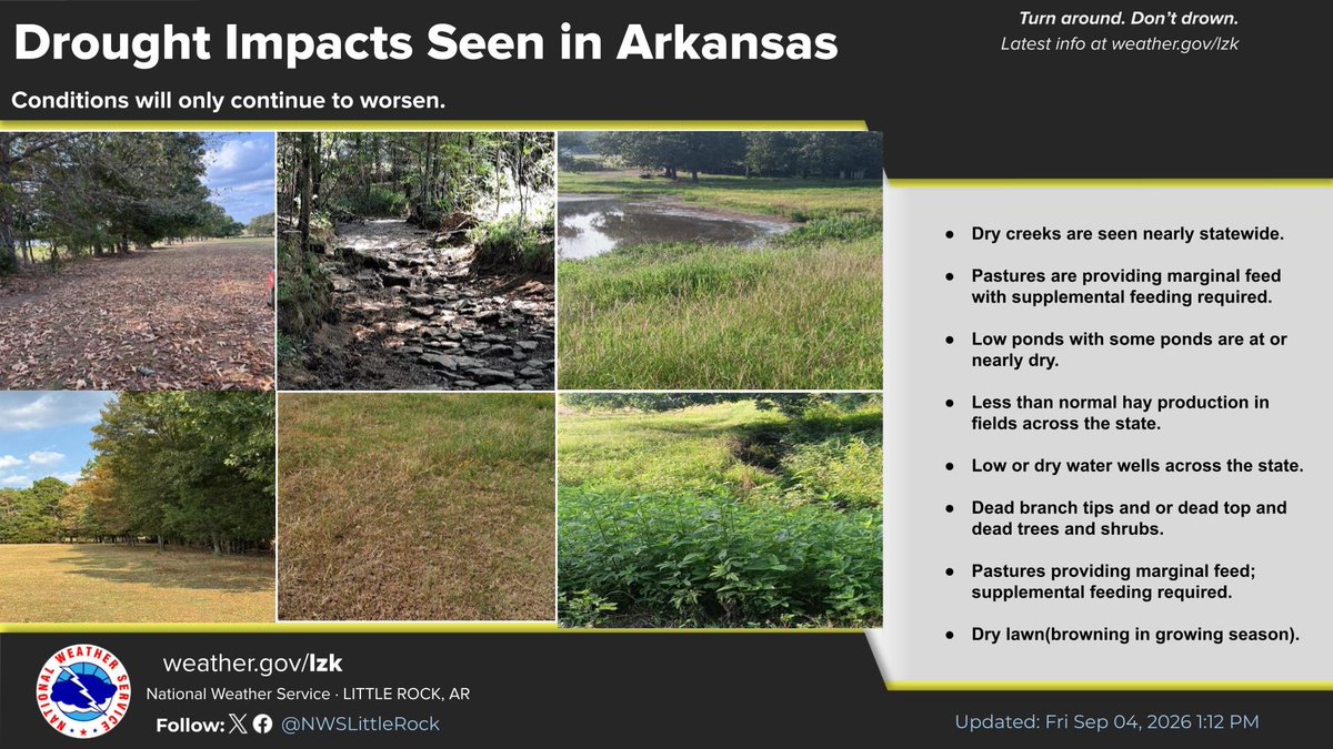 NWSLittleRock's tweet photo. Drought impacts are starting to show and unfortunately, are expected to worsen with time as very little rain is expected over the next week or so. #arwx https://t.co/D7q8NQPvnZ