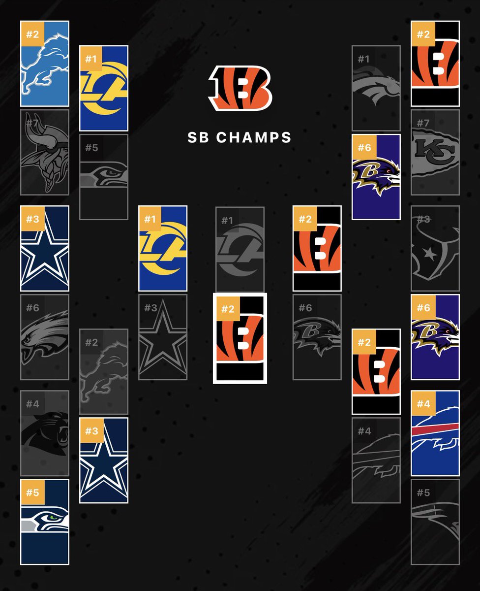 zzz5ive_'s tweet photo. My 2026 - 2027 playoff bracket https://t.co/Akw61AqyXX