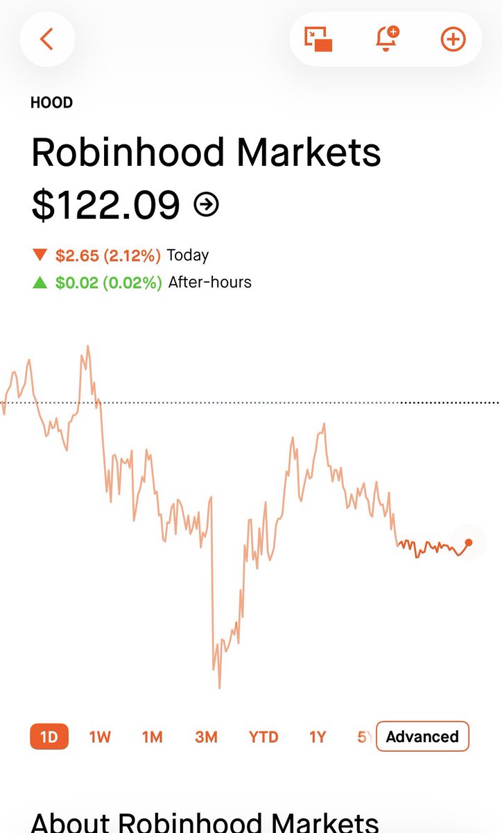 RichBoogeyMan's tweet photo. 3 days later every single one of my holdings have almost reached my price targets🕯️📈 $HOOD $MRVL $WMT  glad to see semi conductor stocks green while entire market is bleeding. 🖕🏻 I get 0 likes every post, this is my journal at this point. nobody likes the boogeyman🩸 https://t.co/EigBVZPQuA