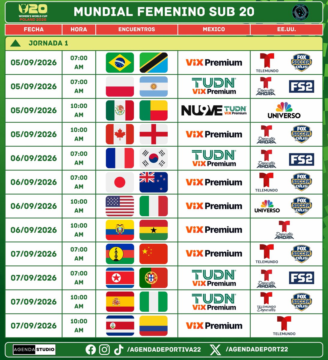 AgendaDeport22's tweet photo. Copa Mundial Femenina Sub 20
Jornada 1
Transmisión: México y USA
⚠️Programación Sujeta a Cambios⚠️
#FIFAU20WomensWorldCup 
#AgendaDeportiva https://t.co/sGHzn2Dhji