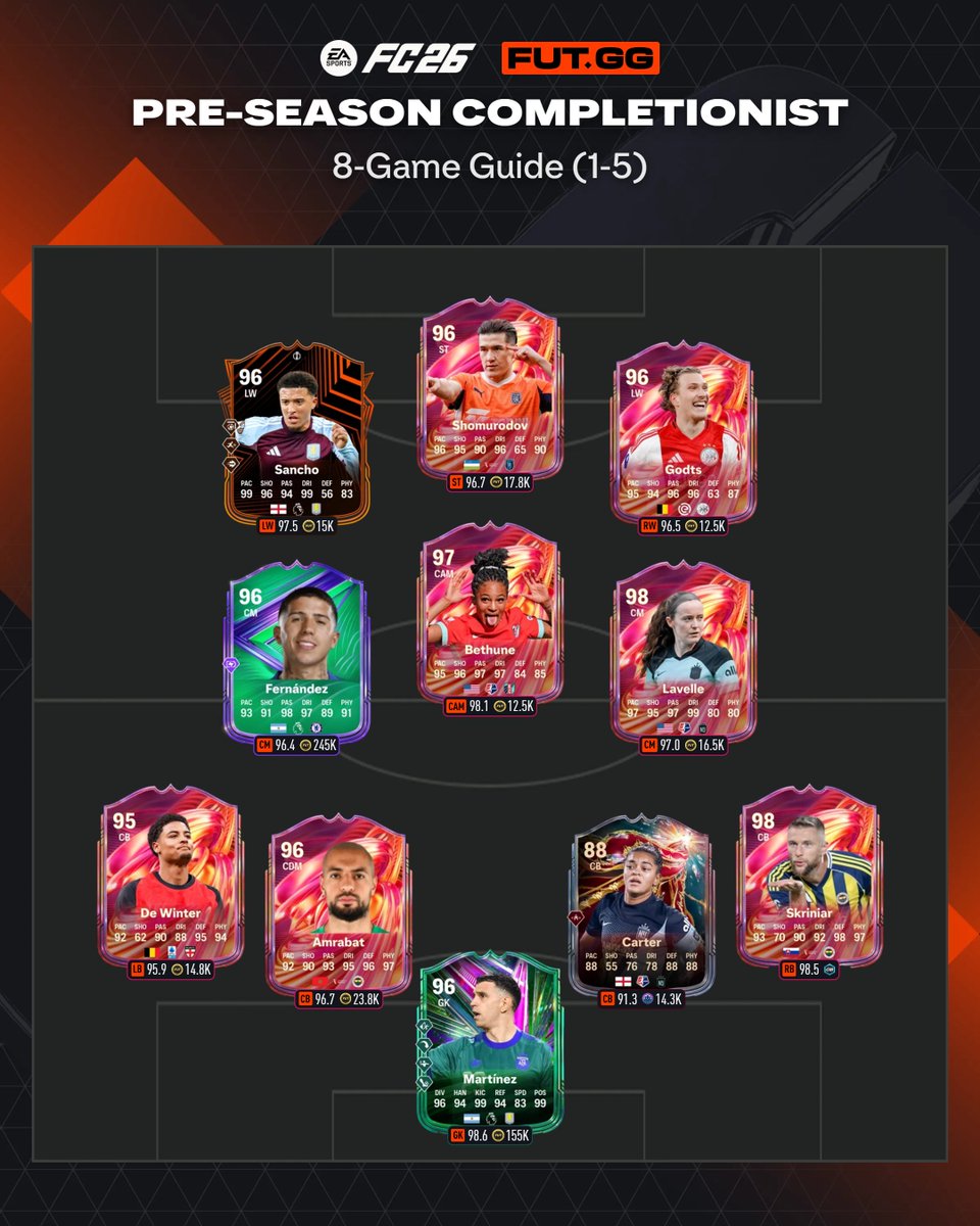 NofilKhan26's tweet photo. If you want to shave 2 more games off this &amp; complete it within 8 games 👇

You need 2 of these 3: 
- 🇦🇷 x Premier League
- 🇦🇷 x NWSL
- 🇦🇷 x Super Lig

OR 

Use 2x (🇦🇷 x Premier League) players &amp; replace 1x

-  🏴󠁧󠁢󠁥󠁮󠁧󠁿 x NWSL
-  🏴󠁧󠁢󠁥󠁮󠁧󠁿 x Super Lig

8 games to get ALL carryover rewards ✅ https://t.co/KLPZpW4u07