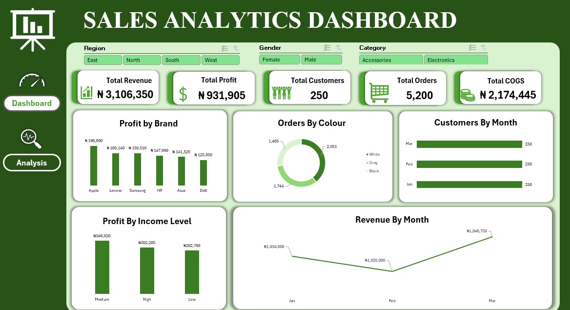 Oshozei's tweet photo. Excel on the left, Power BI on the right.

Same numbers, totally different energy. Which one are you picking? 🤔

#DataVisualisation #DataAnalytics #Excel #PowerBI #Data #ExcelVsPowerBI https://t.co/hktjlAqsYl