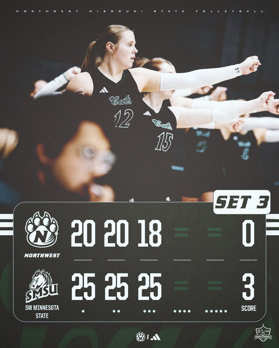 NWBearcatVB's tweet photo. Final on Day 1.

#OABAAB https://t.co/U7uTr0cWMa