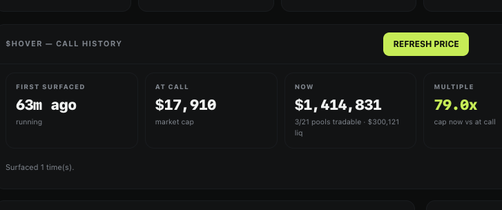 devonfigures's tweet photo. The hover extension picked up $HOVER at a $17k mcap.

Yes, hover makes the timeline tradeable... But I am working hard on building an algo that surfaces the best runners all day long right in your sidebar.

It's not perfect... but we'll get there. https://t.co/SwpWbCfI2A