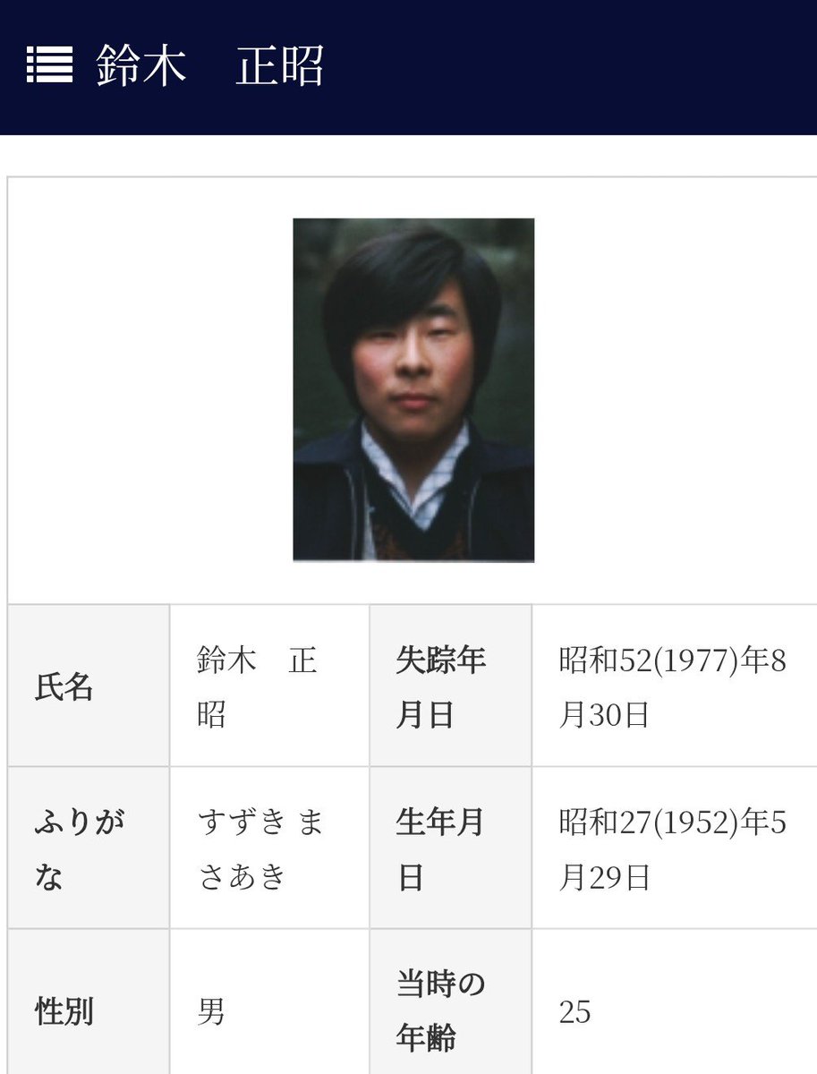KohakunushiN's tweet photo. #特定失踪者にも光を
#拉致被害者全員奪還
#特定失踪者全員奪還

北朝鮮による拉致の可能性が排除出来ない行方不明者【特定失踪者】

鈴木正昭さん
昭和52(1977)年8月30日失踪
失踪当時25歳　団体職員　現在74歳

失踪場所千葉県千葉市
失踪状況失踪当日、前の職場の同僚が自宅アパートを訪ねていったところ、路上で女性と話し込んでいた。以後情報なし。

工作員が狙う「失踪しても気づかれない人物」(29) | Tansa
◆辛光洙がターゲットにしたのは
◆寮住まいの失踪者が49人
https://t.co/MV8cGJX4aW

北朝鮮による拉致の可能性を排除できない事案に係る方々
千葉県32名
https://t.co/ayw1C4SsQd
千葉県警察公開25名

北朝鮮による拉致の可能性を排除できない事案に係る方々
岩手県11名
https://t.co/S2F9VUKsEa
岩手県警察公開7名

『特定失踪者リストhttps://t.co/ZbovbNdDv9
から見えてきたこと』
① 全ての都道府県に特定失踪者が存在する
② 昭和52(1977)年を頂点に、前後合わせて約60年間続いた
③ 失踪時10代~30代の若者が全体の90%を占める
④ 失踪者の職業や身分に偏りや傾向がある
⑤ 同じ学校の出身者や地域での連続性がある
⑥北朝鮮関係施設と失踪地域との関連性がある等です。