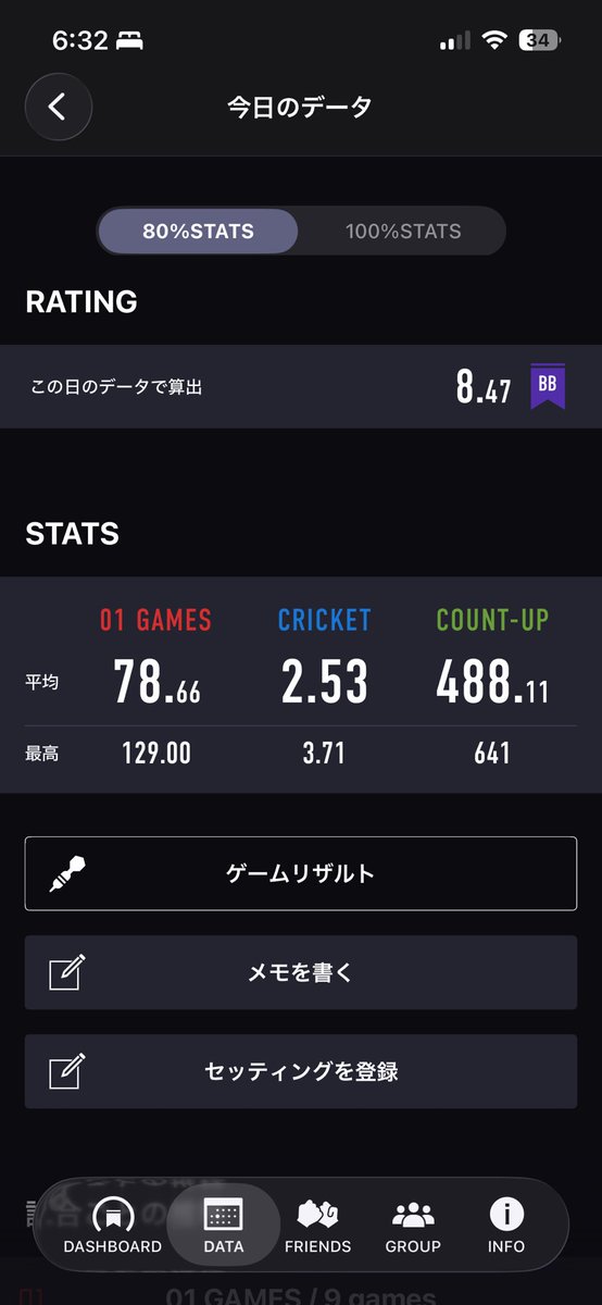 ume292's tweet photo. ダーツ始めて1ヶ月、1人で黙々と投げ続けてrt.7まできた
そろそろだれかとわいわいやりたい https://t.co/S495Ag0ISE