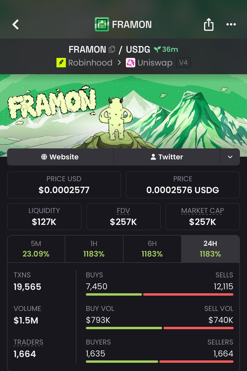 MemeLaunchups's tweet photo. #Robinhood 

$20k mcap — $257k mcap 📈

$FRAMON was called inside TG before the big move
12x run from the early entry🚀

0xe4F44D4444385B199d65bDBaac486DcAA12E1E18

Catch them low. Let the chart do the talking

✅ TG fam smiling 😎
✅ DM to join https://t.co/Hbqc5f5wy2
