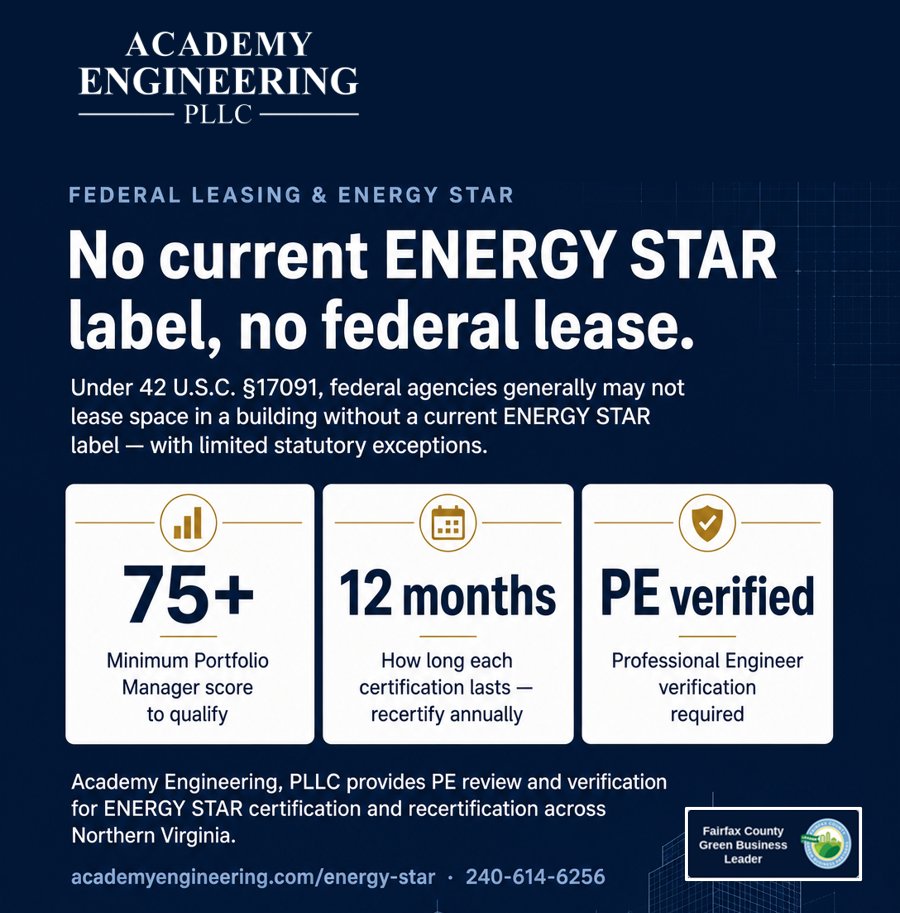 AcademyEngPLLC's tweet photo. Federal agencies generally can’t lease space without a current ENERGY STAR label (§17091). 

Label lasts 12 months, then requires recertfication.

Academy Engineering: offering PE verification for certification &amp; recertification in Northern Virginia. https://t.co/CDzkYzZJok