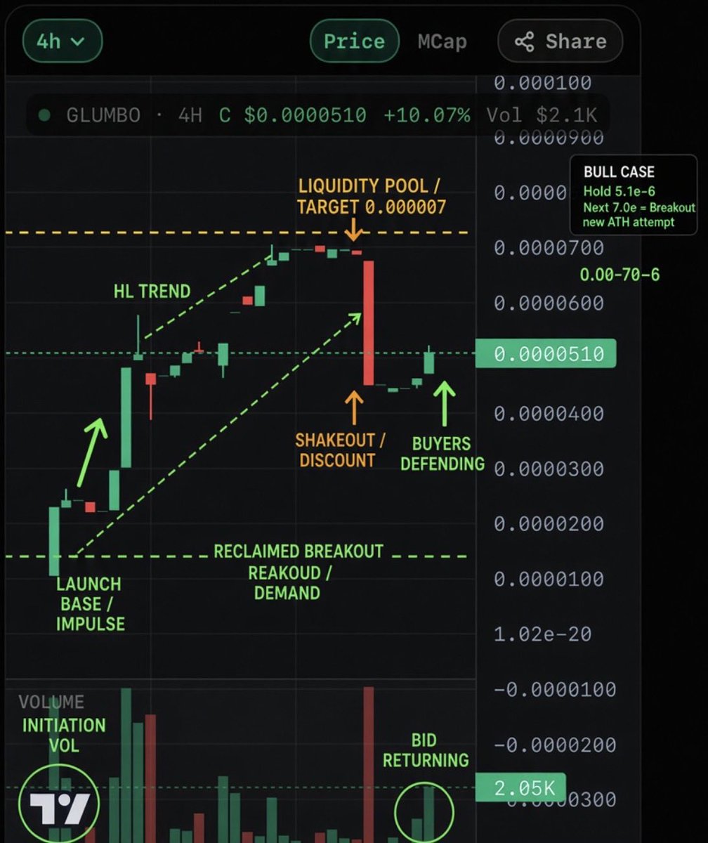 GLUMBO_NVDA's tweet photo. if (chart.first_pullback) {
  shakeout();
  reload();
  GLUMBO.prepare("NEXT_LEG_UP");
}

$GLUMBO #QWO https://t.co/sQdB9GtNm7
