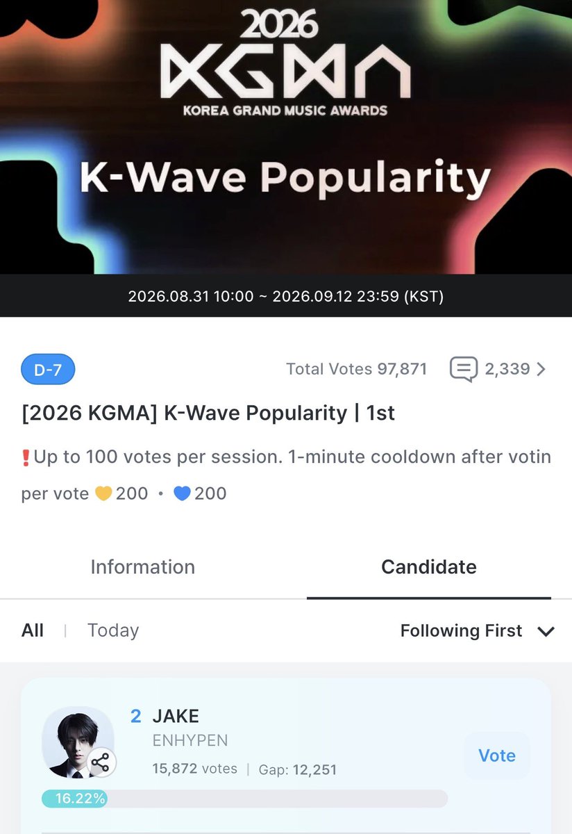 sleeptighting's tweet photo. reminder to vote for jake on coogoong for the k-wave popularity award, this is our chance to grant him his first own physical trophy. not only that, but this show will take place right before his birthday, what better gift to give the boy who constantly gives us his all. 

multiple posts a day about jake reach over 12k in likes and engagement, so i know this gap can close if everyone worked their hardest. 
🔗: https://t.co/08IpLe9iTl