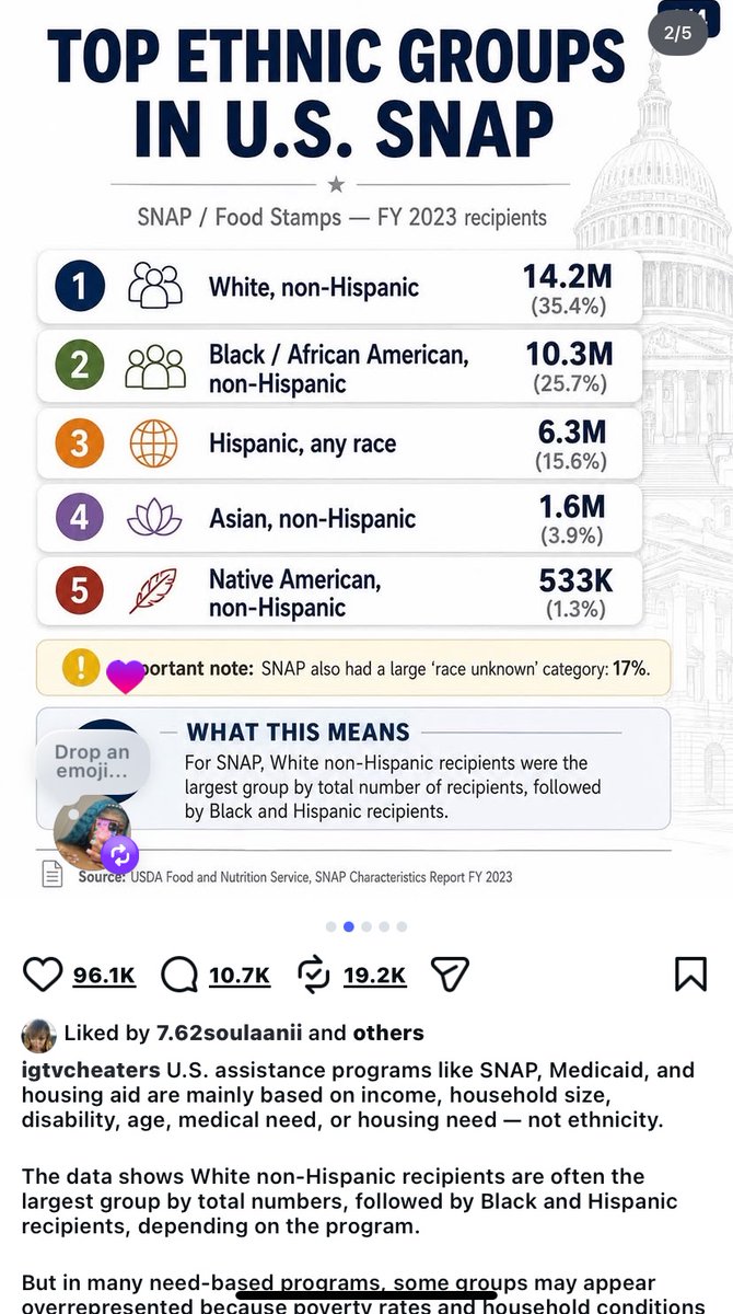 kay_aaa1_'s tweet photo. @newsweread @Charliengk1 @deepwebexplorer @TreMorgan1996 LMAOOim finna clock you hold on🤣😭tf we talking about black women getting killed about family members that was never the conversation you’re bored af .. cope harder whites has always made up most % of everything yall tried to say we made up most ebt til they cleared that up also https://t.co/v4CHelJ1mt