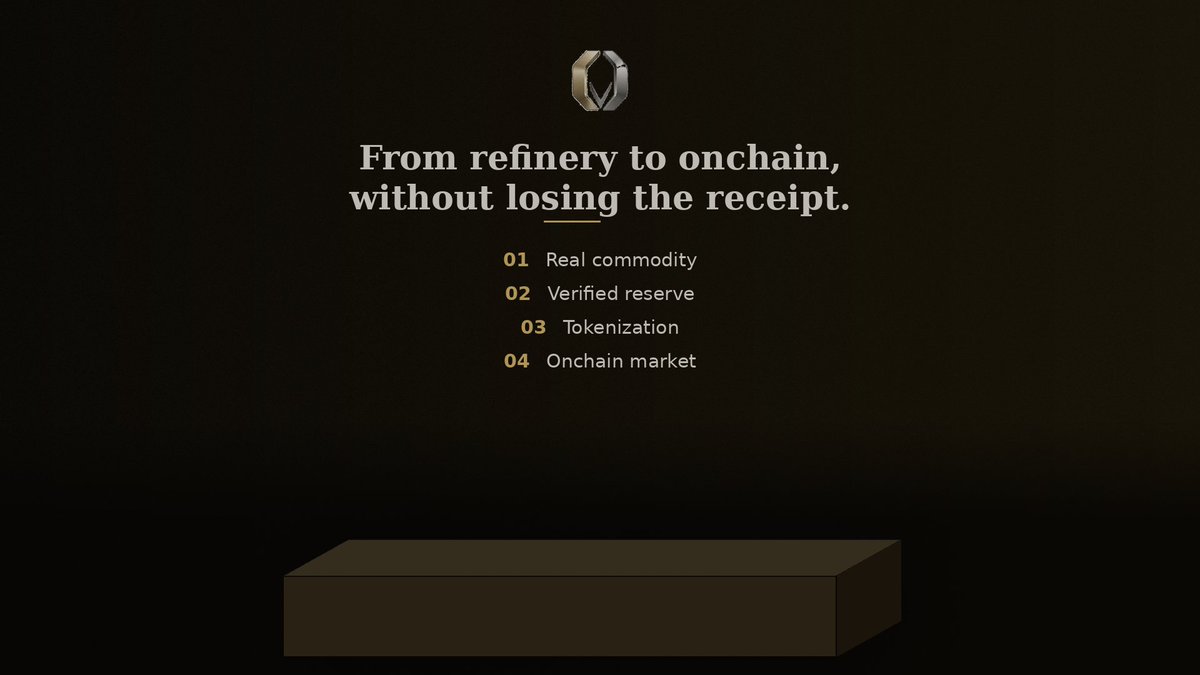 OrevaRwa's tweet photo. From refinery to onchain, without losing the receipt.

Every token traces back to a specific bar in a specific vault. The chain of custody is the product — the token is just how you hold it.

01.Real commodity
Metal is sourced from LBMA and LME accredited refiners and delivered against assay certificates. Nothing enters the reserve without provenance.

02. Verified reserve
Bars and cathodes are held by an independent custodian, insured at full replacement value, and counted by an external auditor on a fixed schedule.

03. Tokenization
The vault attestation drives the mint. Supply can only expand once the corresponding metal is confirmed in custody, and burns on redemption.

04. Onchain market
The oASSET trades, settles and composes on Robinhood Chain — held in self-custody, used as collateral, or redeemed for the underlying metal.