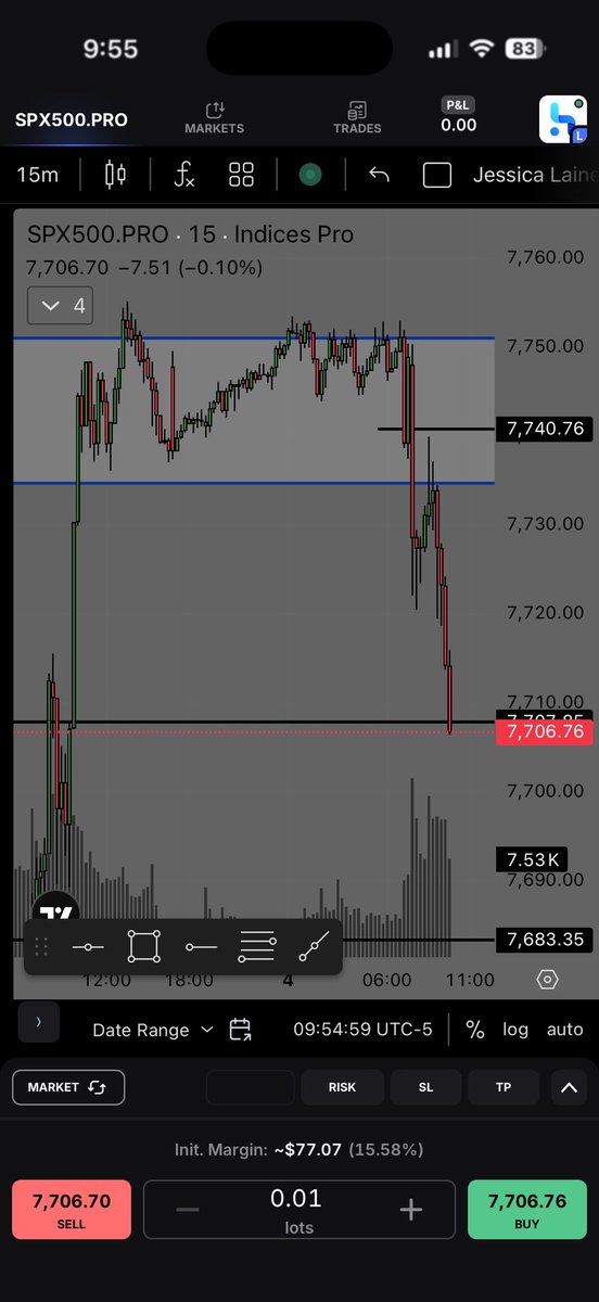 Sheen300's tweet photo. Traded S&amp;P for NFP. Bag secured. 🙏🏽💰 https://t.co/9s5ELEn7xV