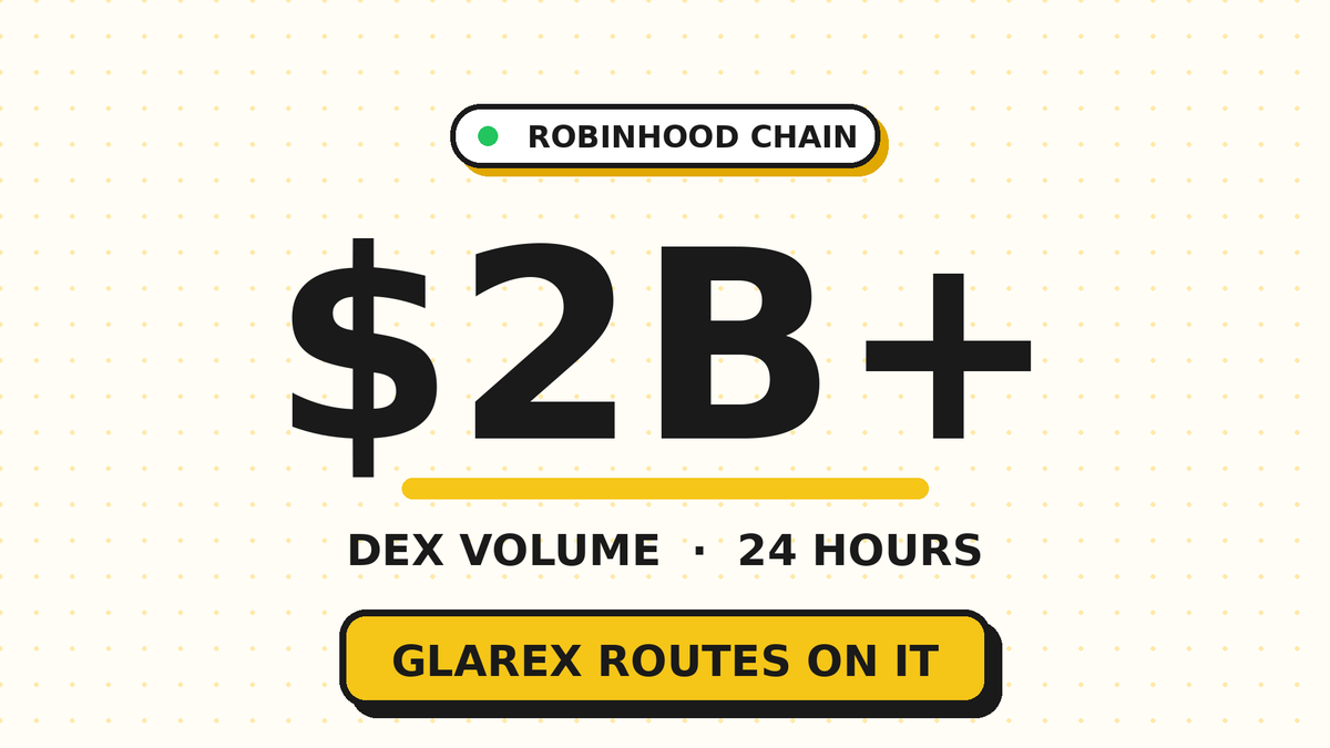 glarexapp's tweet photo. Robinhood Chain just crossed $2B in DEX volume in a single day.

All of it paid fees. None of it paid the trader.

Glarex changes that half https://t.co/S5CP20w4kO https://t.co/uCDyVeC68p