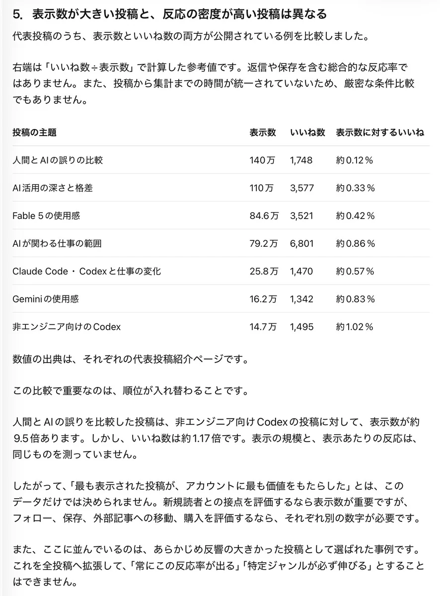 朱雀 | SUZACQUE on X: 