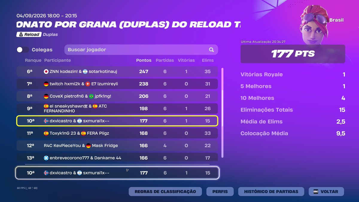 dxvicastro's tweet photo. Top 10 finals zb reload nt 
ganhando uma partida ainda 
@infinityESPT https://t.co/7yqKq7fhha