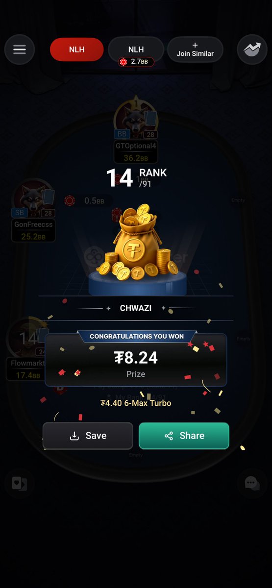 HawkeyesYT's tweet photo. Starting a poker bankroll challenge on @CoinPoker_OFF 

Day 1 results:

Tournaments
$4.40 > +$8.24 rank 14/91 
$3.30 > +$80.47 rank 3/254

Cash
+$12 https://t.co/EIQybc0OUc