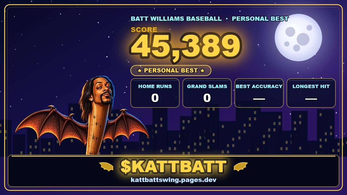 BeefnBeanzTV's tweet photo. My best in BATT WILLIAMS BASEBALL 🦇⚾ 45,389 pts · 0 HR · 0 Grand Slams · longest —. Beat that. $KATTBATT @KattBatt_ https://t.co/ggN6gZD0UZ #BattWilliamsBaseball #KATTBATT https://t.co/Z5nxkH1TDU