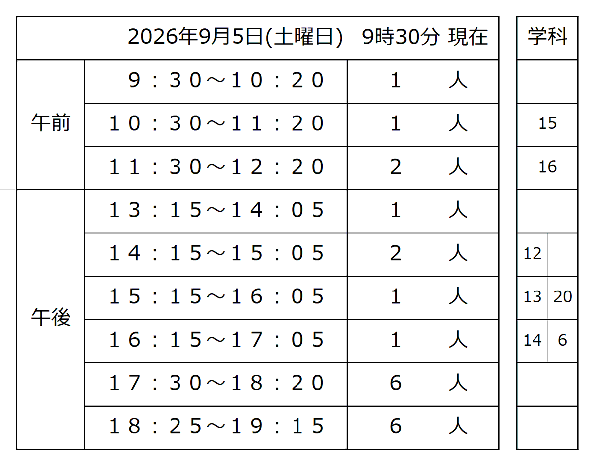kurejiKMS's tweet photo. おはようございます。黒木です。
今日の空き台数です。

明日の黒木はお休みです。明日は親戚の法事というよくあるイベントがあります。全くもって心配ないと思うんですが、喪服が入るかだけが少しだけ心配です。ほんとに少しだけ。まあもちろん入ると思うのでやっぱり心配ないですね。 https://t.co/MozP2TEu3V