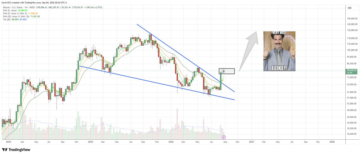 kpak82's tweet photo. $BTC (weekly)  👀 https://t.co/20VdQrFW5P