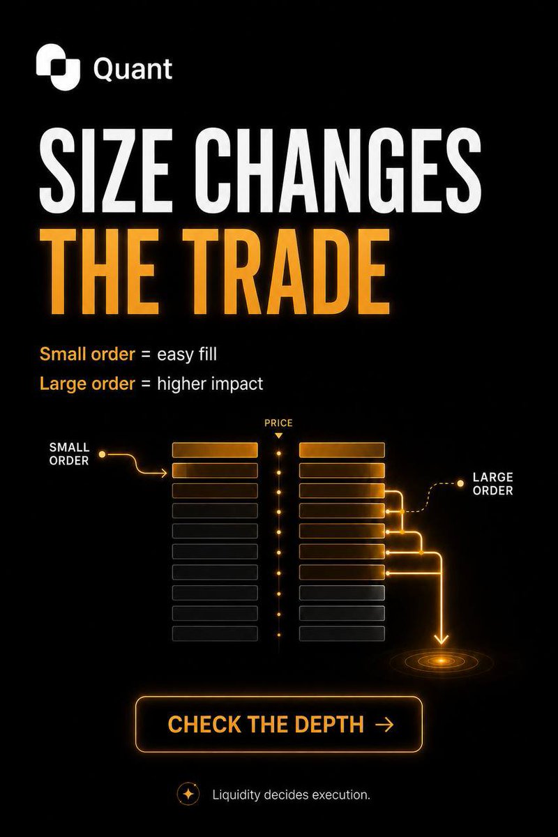 PrettyFavy17's tweet photo. Price tells you where the market is.

Liquidity tells you whether that price is actually available to you.

A lot of traders treat the quoted price as if everyone gets the same deal.

But that's rarely how markets work.

Take an asset trading at $42.

A smaller order might look like this:

Quoted price → $42
Order size → $500
Available liquidity → More than enough at $42
Final execution → Around $42

Now look at a larger order:

Quoted price → $42
Order size → $750,000
Available liquidity → Not enough at $42
Final execution → Filled across multiple higher prices

Same asset.

Same moment.

Different result.

The interesting part is that neither trader made a mistake.

The market simply responded differently to the amount of capital being deployed.

That's why I've become more curious about liquidity than price alone.

A price chart can tell you where an asset has been.

It won't always tell you what happens when real size enters the market.

This is what makes @tryquantio (Quant Al ) stand out to me.

Most platforms help you find data.

Quant AI helps you explore the implications of that data.

Instead of stopping at:

"What's the current price?"

You can go a layer deeper:

If I increase my position size, how much worse does execution get?

How much liquidity is sitting near the current market price?

At what point does my order start pushing the market?

How much capital can enter before slippage becomes noticeable?

Those questions reveal something far more useful than a quote on a screen.

They reveal how the market behaves when money actually moves.

Because the price you see is only part of the picture.

Understanding what happens after you click "Buy" is where things get interesting.

Join early: https://t.co/1Ca9jL1Wwl
#QuantAIPioneers.