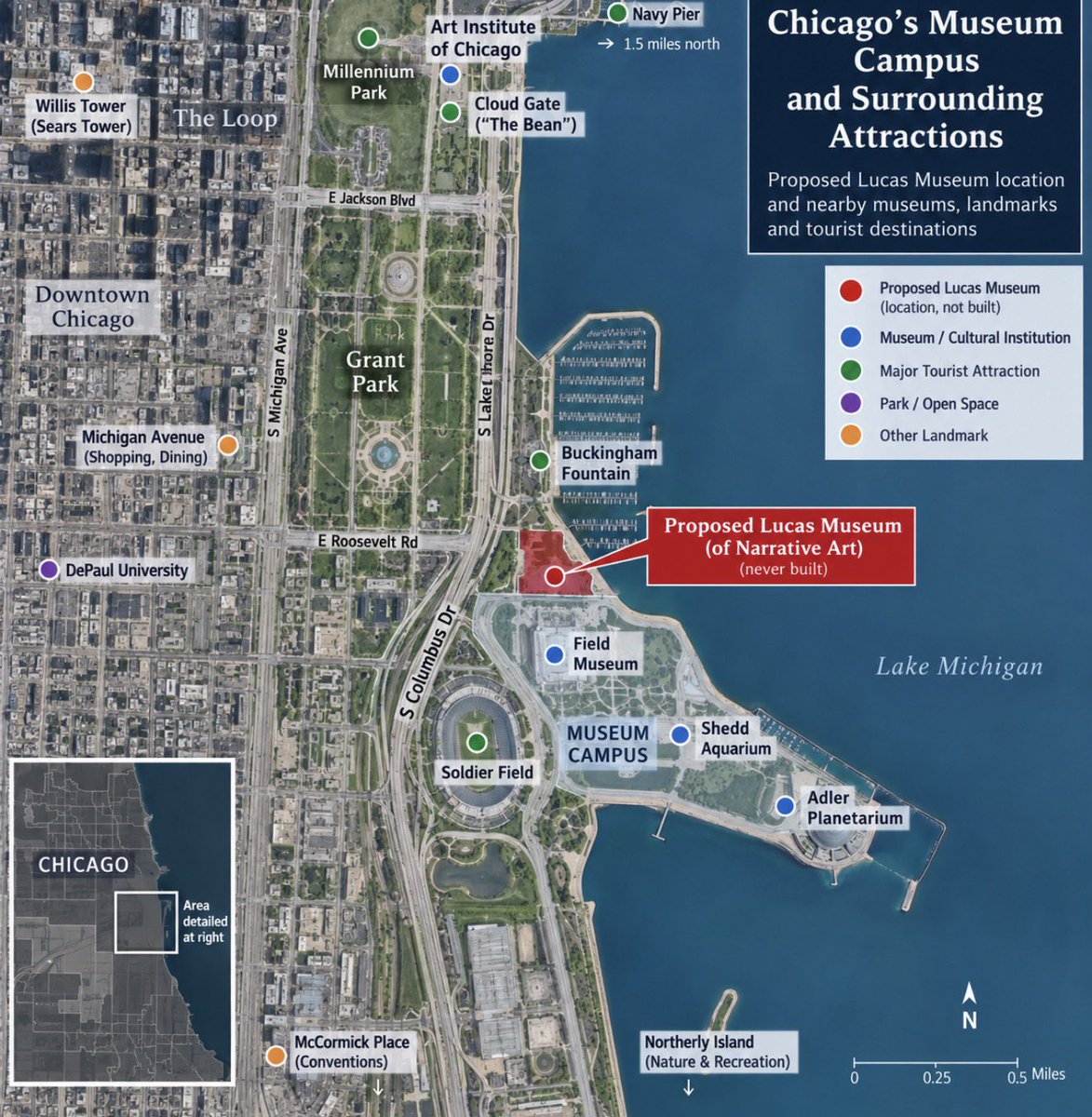 AJManaseer's tweet photo. Periodic reminder that Chicago could have had this world class tourist destination built entirely on George Lucas’s dime in an area called the “Museum Campus” on what is now a Soldier Field parking lot but the busybody idiots at @FOTPChicago chased him away, against the wishes of the vast majority of Chicagoans. 

The actions of a few foolish, impractical, geriatric NIMBYs caused tremendous harm to the entire city. Never let them live this down. This organization and their head at the time Juanita Irizarry belong in the Chicago Hall of Shame.