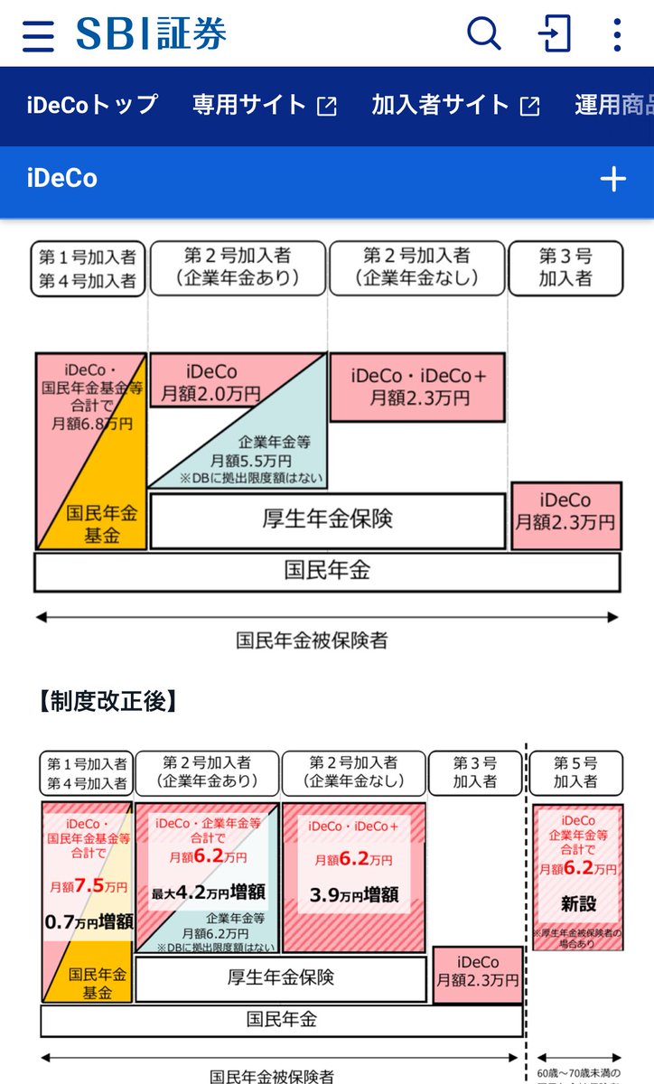maneota_fire's tweet photo. 【速報】
iDeco大改善。
大幅な節税に期待。 https://t.co/AsBX0KeNUO
