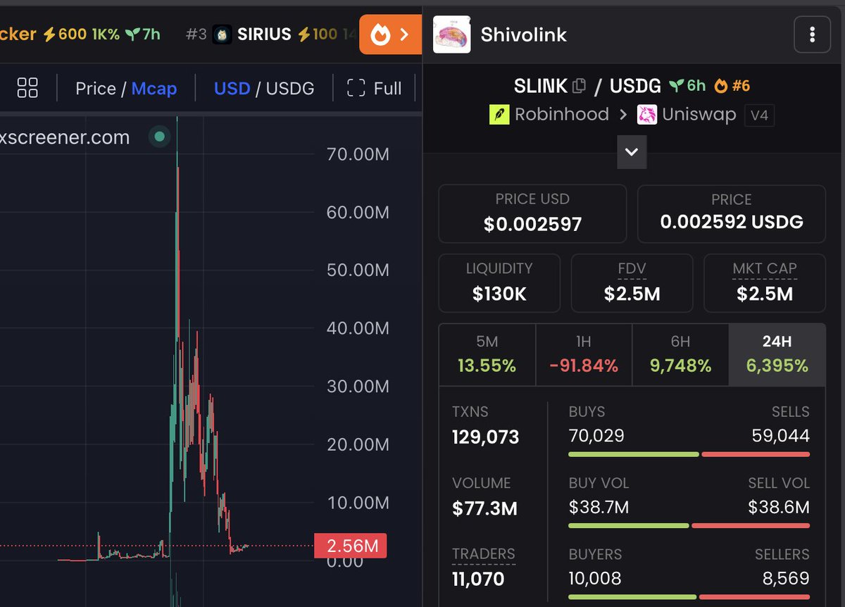 USronaldcarter's tweet photo. Who all lost money on $SLINK? https://t.co/0au4RCxMvo