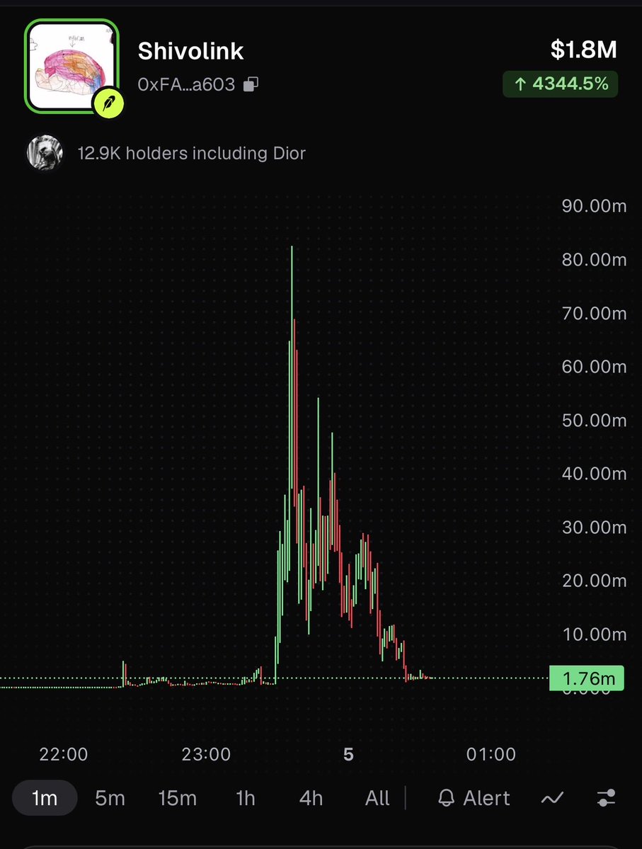 errorcode2684's tweet photo. 0xfa89ed9d12bf74add8253ddfaa426c4d8a0fa603

$Slink 

@elonmusk 
@shivon 

Wow https://t.co/BRTMugj6E7