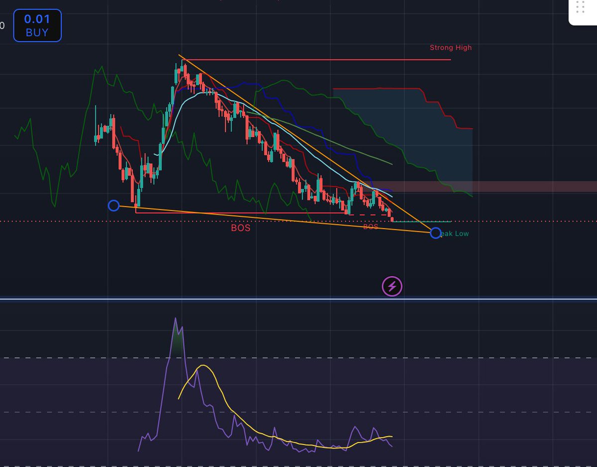 ev_tech_stocks's tweet photo. $NIO vs $QQQ valuation nio huge breakout is coming by the end of 2027 https://t.co/bVYT4DkRrR