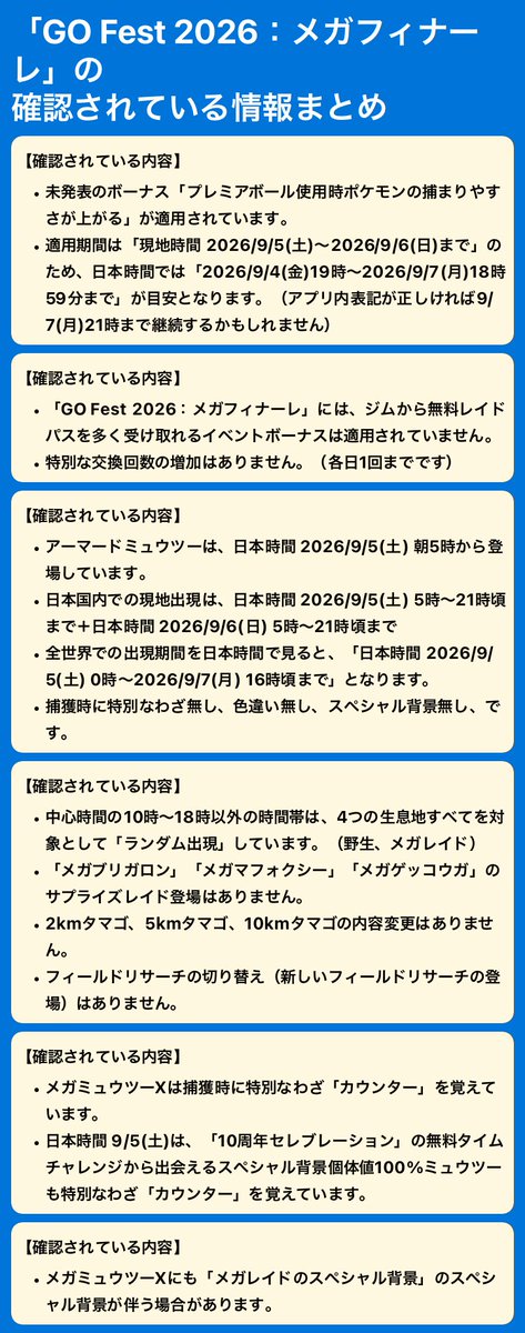 pokemapi's tweet photo. 「GO Fest 2026：メガフィナーレ」の確認されている内容をまとめました。

💡 日本時間 2026/9/5(土)午前9時ごろまでに確認された情報です。
💡 画像は記事の該当箇所に追記した内容の切り抜きです。
💡 参考情報として、ご一読ください。

画像に無いお気づきの点がありましたら、教えてください🙇‍♂️

画像の内容は記事でも確認できます。こちらの記事を更新しています👇
▼https://t.co/lzQXhQbeR3

#ポケモンGO