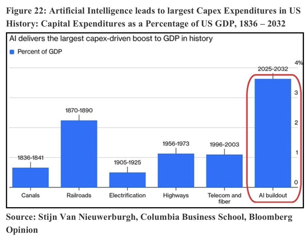 MikeFritzell's tweet photo. Conclusion from Marc Faber’s latest missive: if and when AI capex spend slows down, the US will enter a recession. Rates will have to come down and TLT outperform. Can’t imagine the USD benefiting. What’s interesting is that the Japan bull market has been synchronised… https://t.co/1UvpNV4del