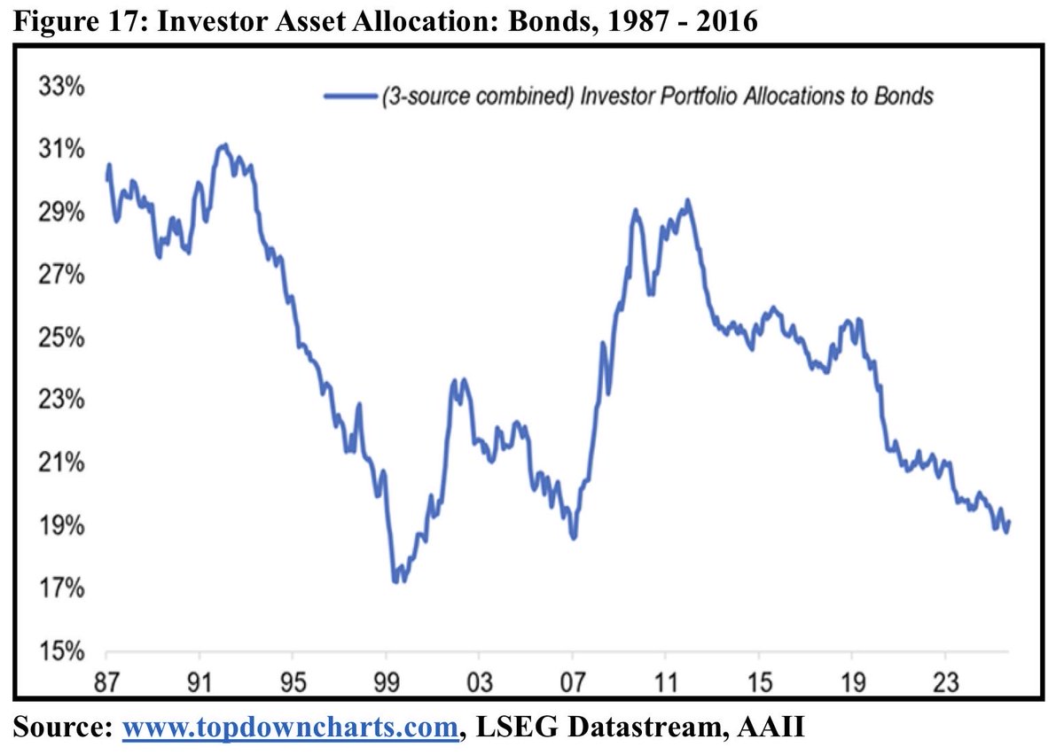 MikeFritzell's tweet photo. Conclusion from Marc Faber’s latest missive: if and when AI capex spend slows down, the US will enter a recession. Rates will have to come down and TLT outperform. Can’t imagine the USD benefiting. What’s interesting is that the Japan bull market has been synchronised… https://t.co/1UvpNV4del