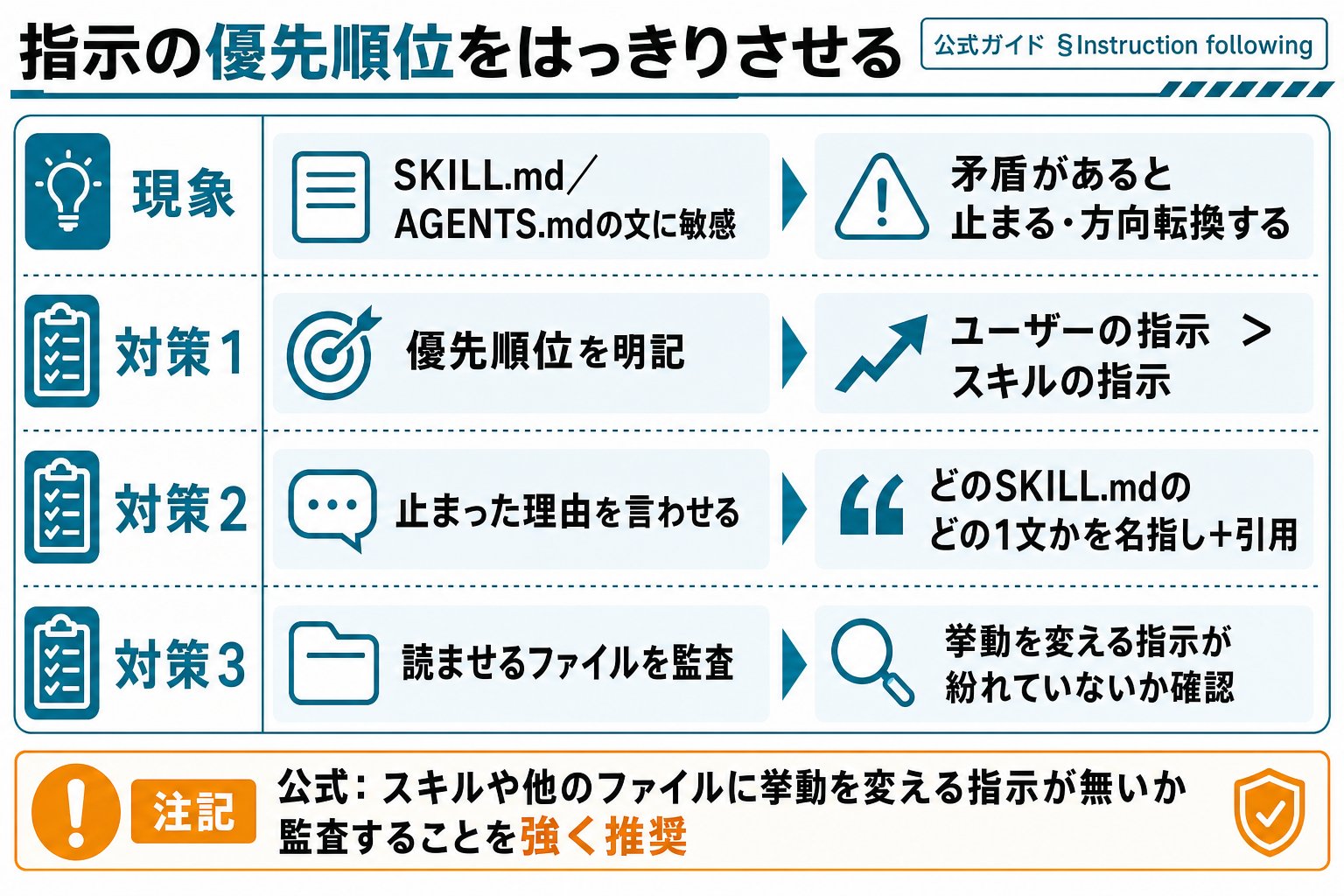 すぐる | ChatGPTガチ勢 𝕏 on X: 