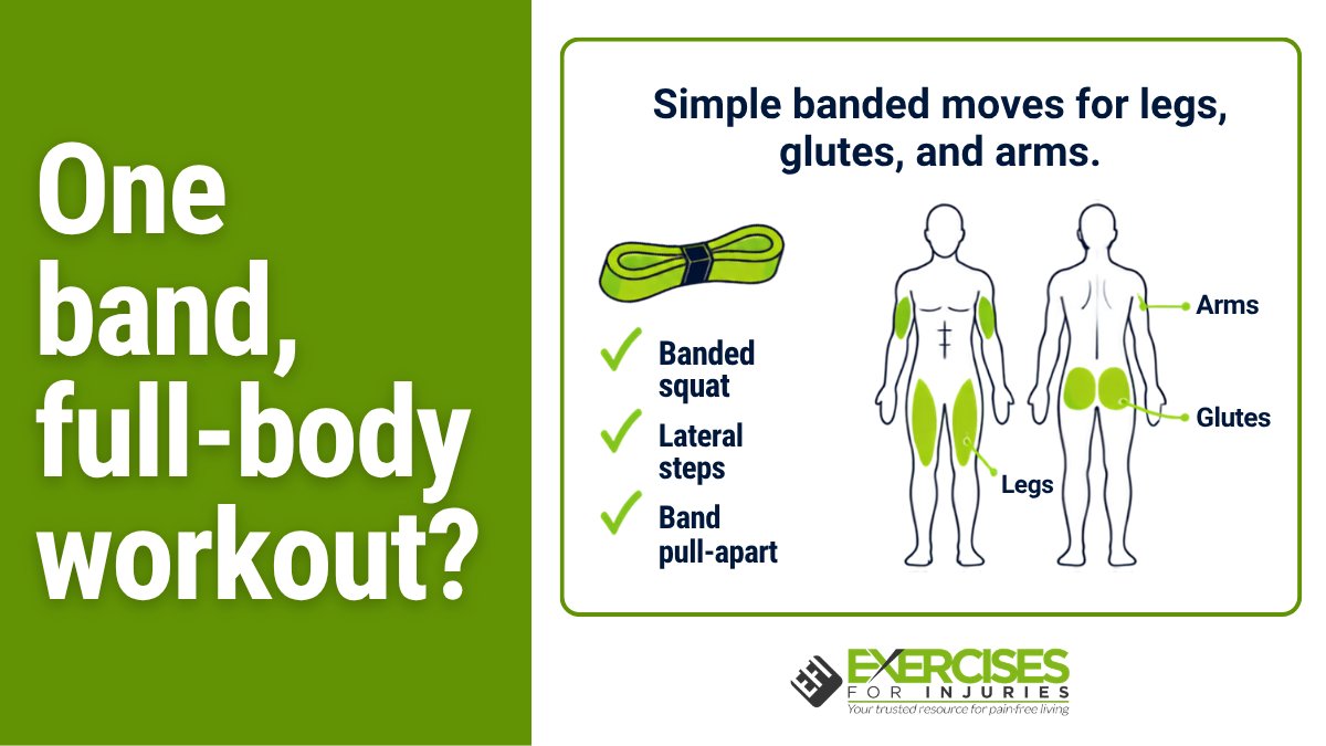 Exercise4Injury's tweet photo. One small band gives you a full-body workout at home. 💪
The Sculpt &amp; Strengthen Mini Band Workout tones your legs, glutes, and arms.
It's easy on your joints and simple to fit into a busy day.
Get the moves here. 👉 https://t.co/uHk7dEfLSG https://t.co/YL71c6DuR7