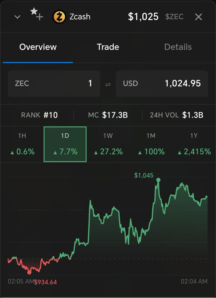 Smithzeo2's tweet photo. Z15 PRO most profitable asic miner on the entire  market in stock ready for delivery 
#z15pro #cryptomining #zcash https://t.co/DnbqsdlyyU