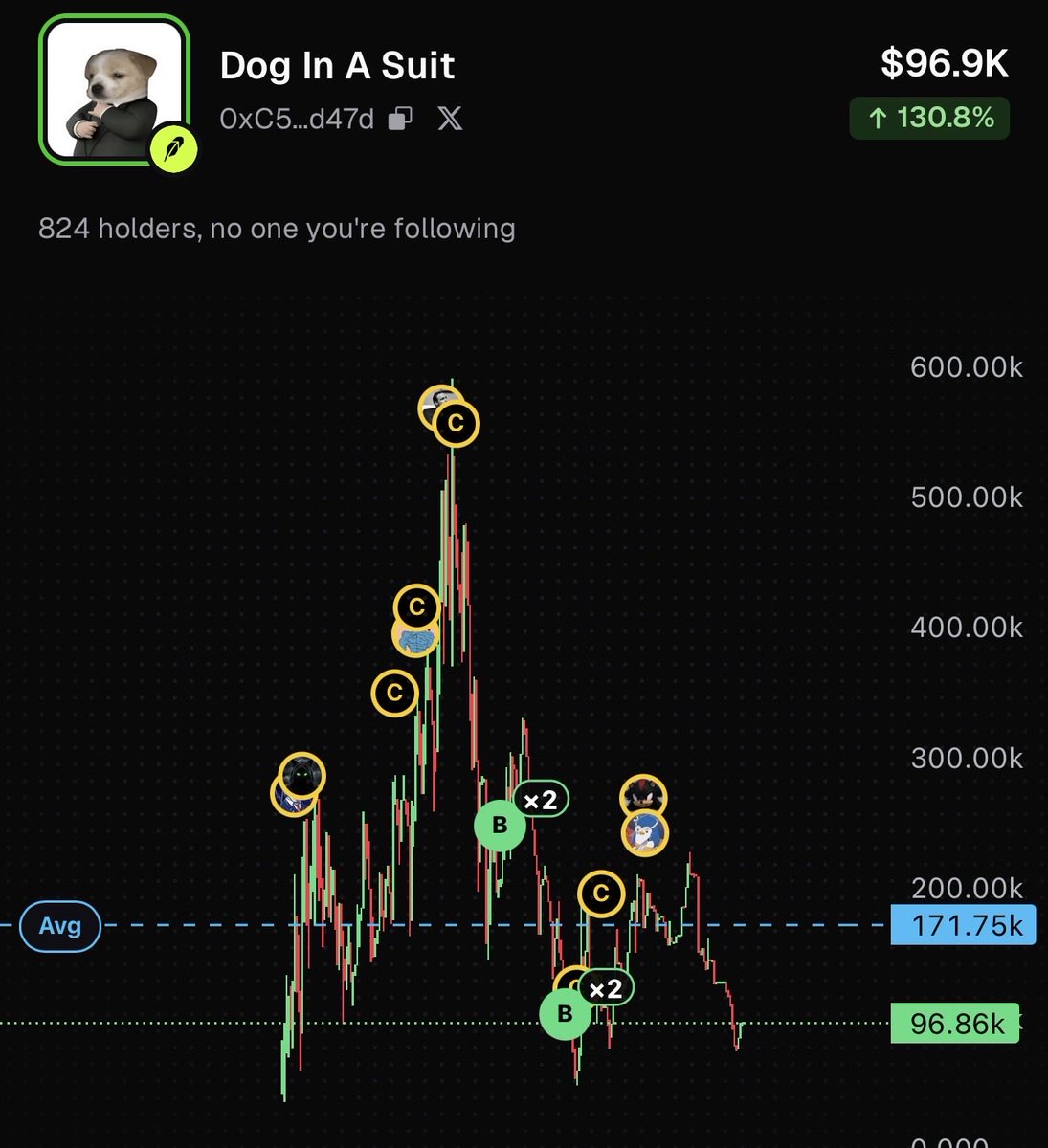 SaveMeCrypto_'s tweet photo. Everyone wants the next $meme, but they won’t put on the $suit.

@OnlyLJC @_fox09 @IcedKnife https://t.co/fRihyGubr1