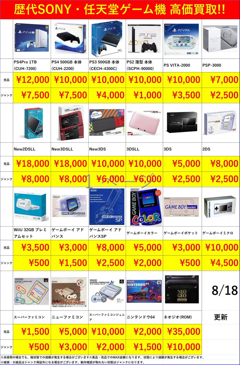 T*♡様 ゲーム機　ジャンク　まとめ売り ぐるぐる大帝国牛久店ゲーム on X: 