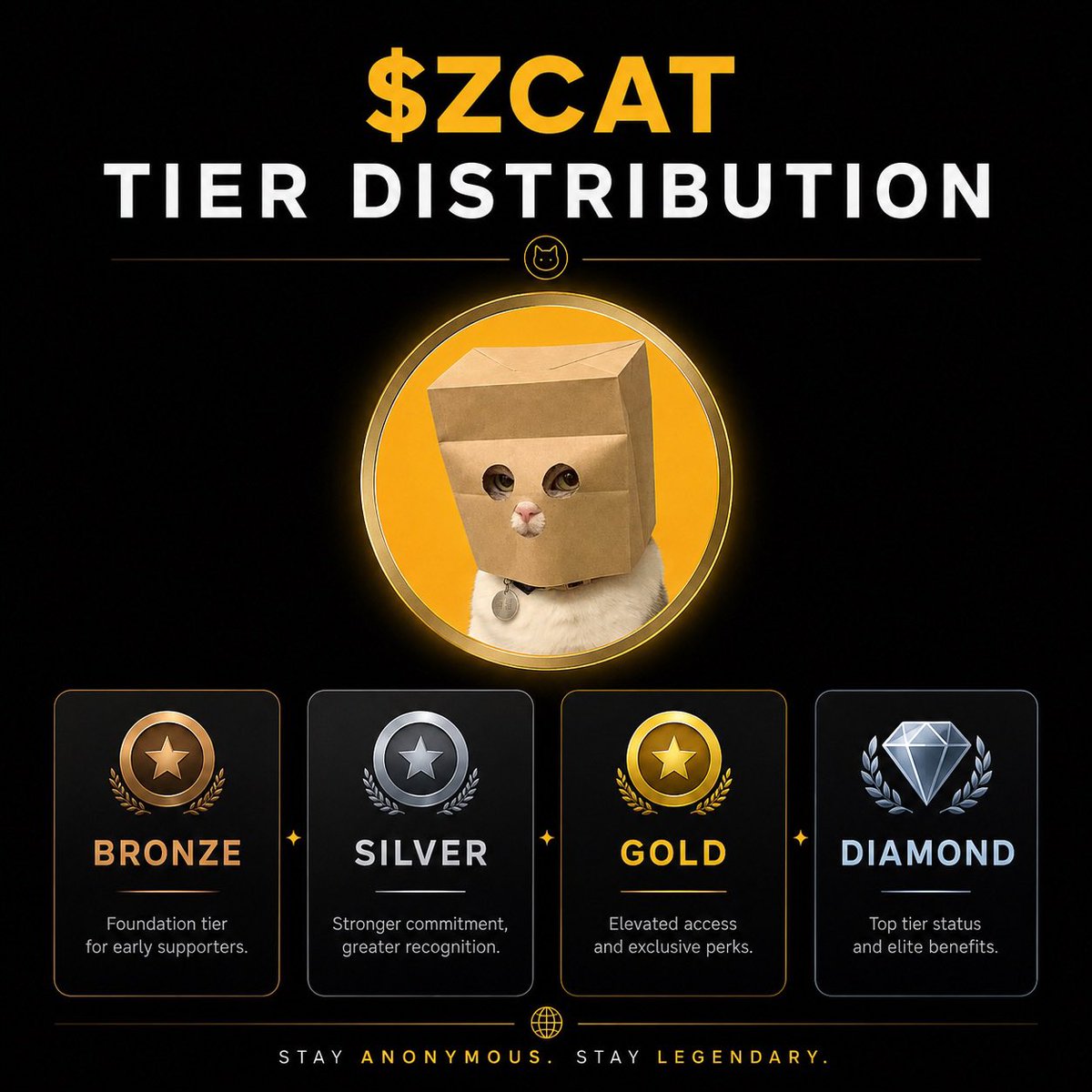 luckkisol's tweet photo. 📊 solana:HcRLc9VDgjLeK154xDawfb1dmVJ98DoSqcwTHGqiDeJR is adding another layer to the holder experience with Tier Distribution.

Bronze begins the progression.

Silver and Gold move deeper into the structure.
https://t.co/y0TFokGQdQ

Diamond sits at the top.

No complicated XP system — just a clear hierarchy holders can understand immediately.