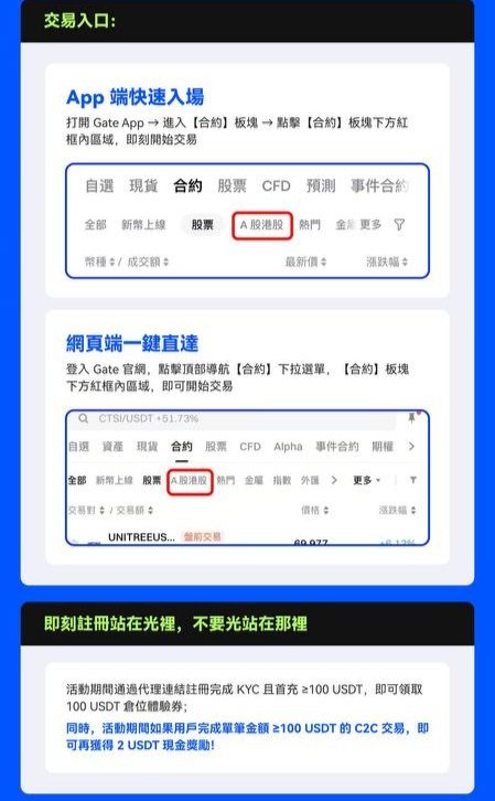 President16888's tweet photo. Gate新老客专属奖励，至9月17日

一、新客奖励
1. 首充100U，送100U体验金
2. C2C单笔100U，送2U
Gate邀请链码：VFVFXQ1FUG  
Gate邀请链链接：https://t.co/5Oql7acSvj
二、返佣升级
邀请默认20%返佣，如需60%返佣，可新客奖励到手后，私信我uid升级：
https://t.co/brJfoS03eQ https://t.co/KJUJG5qsma