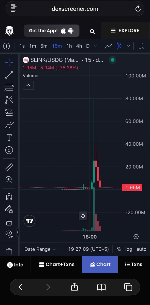 itsmaniaaa's tweet photo. Shivolink has 100million in volume omg 😳 this is about to have a crazy reversal 👀 https://t.co/Omu5m15ViC