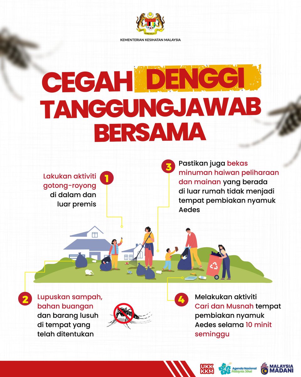 KKMPutrajaya's tweet photo. 🦟Denggi merupakan penyakit yang disebarkan melalui nyamuk Aedes yang boleh memindahkan virus daripada satu individu kepada individu yang lain. Demam Denggi boleh mengakibatkan kematian.

📍Oleh itu, orang ramai perlu mengambil langkah pencegahan dengan menghapuskan tempat pembiakan nyamuk Aedes demi mengekang penularan denggi. 
Ambil tindakan pencegahan proaktif bagi melindungi diri, keluarga dan komuniti dari ancaman demam denggi. 

Ambil peduli, nyamuk Aedes tidak mengenal mangsa.

#KKMPrihatin #SihatBersama #MalaysiaSihat #MADANIBekerja